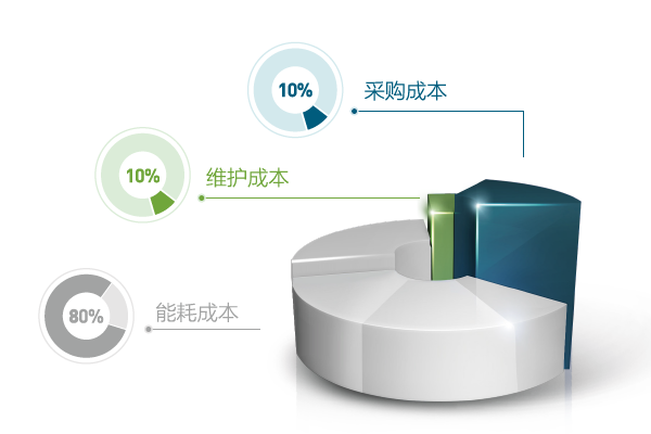 一定要告诉用户的节能空压站